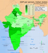 State of the Indian Economy
